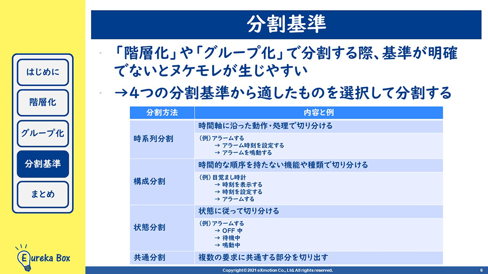 USDM「時系列分割」「構成分割」「状態分割」「共通分割」の４つの分割基準