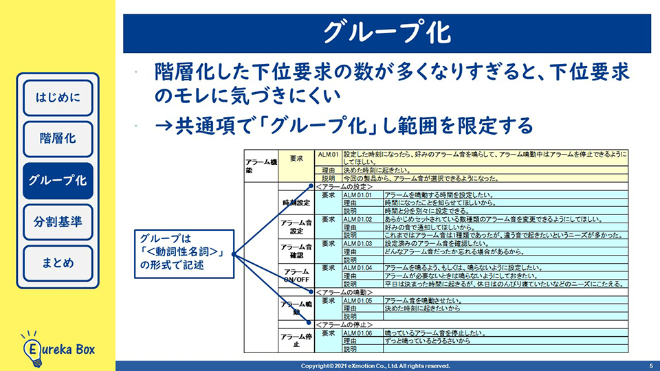 USDMグループは「動詞性名詞」つまり動作を表す名詞の形式で記述