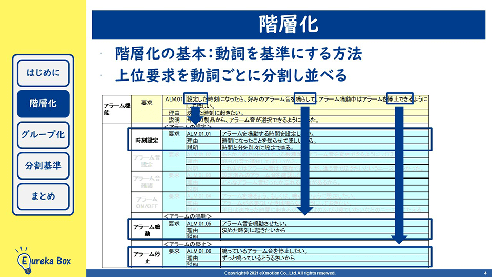 USDM階層化の基本は動詞を基準