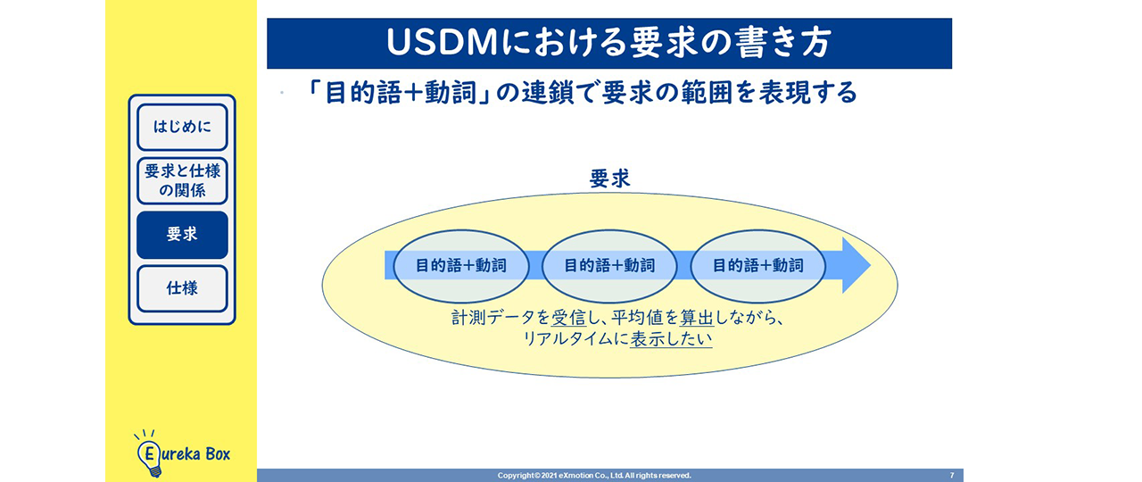 第4回 開発者に伝わりやすい、要求記述、要求仕様を書くためには