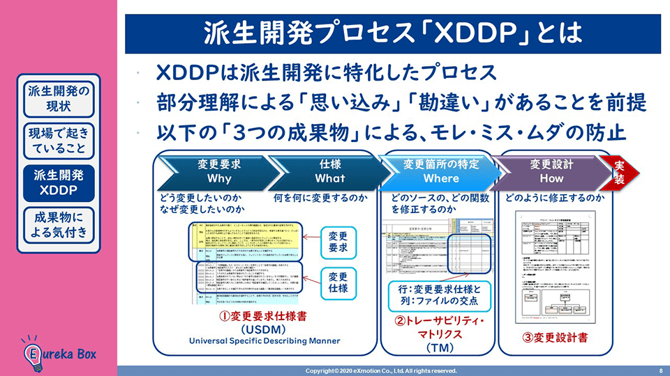 派生開発プロセス「XDDP」とは