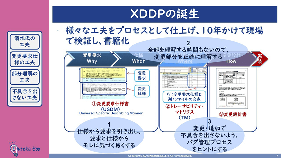XDDP（派生開発プロセス）の誕生