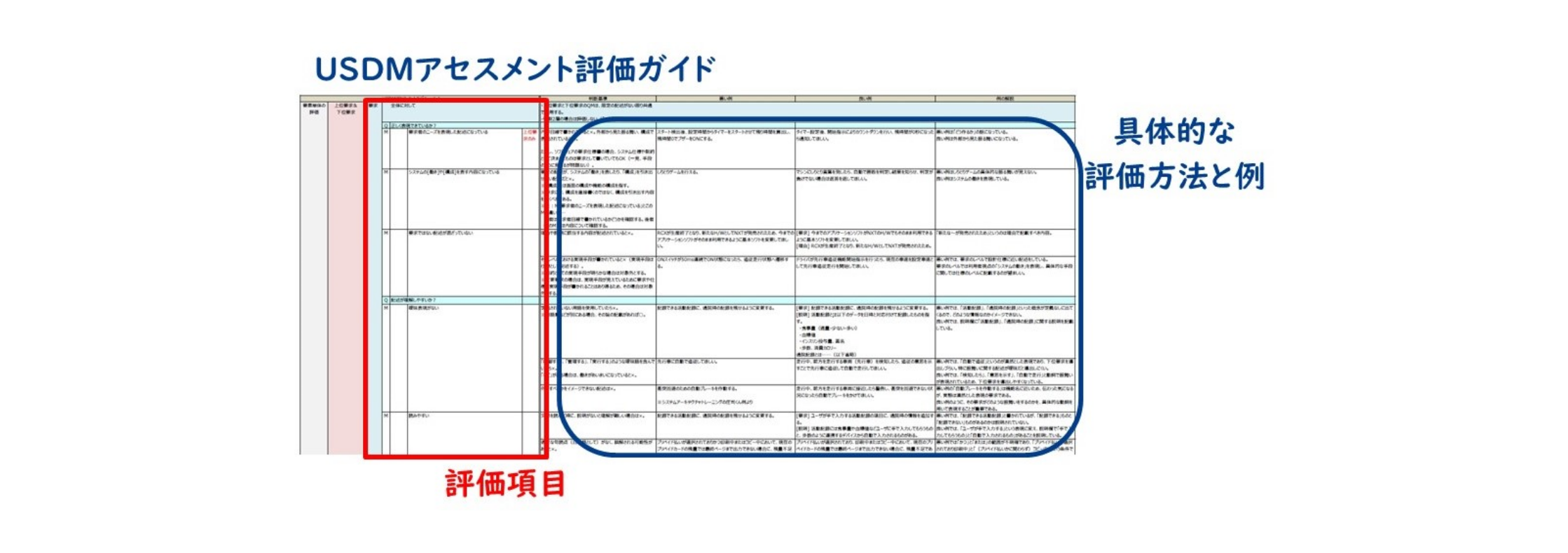 評価ガイド