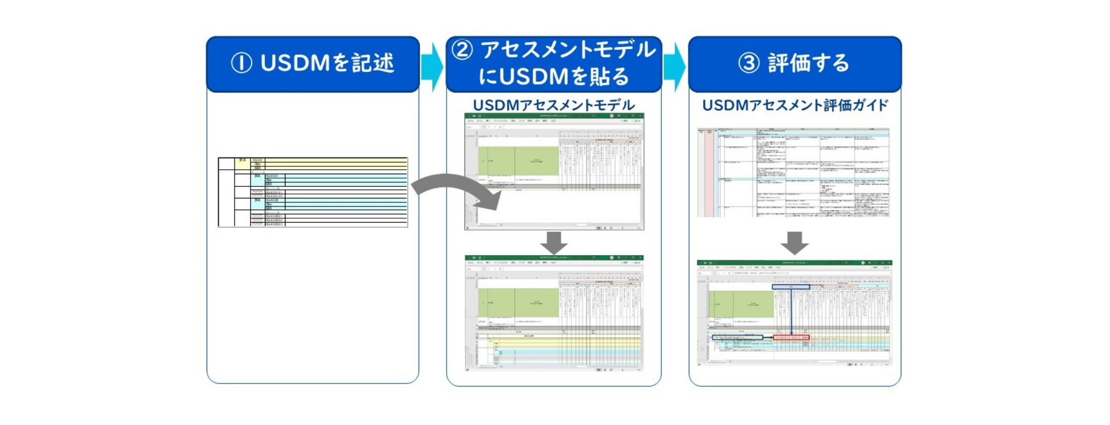 アセスメントモデル