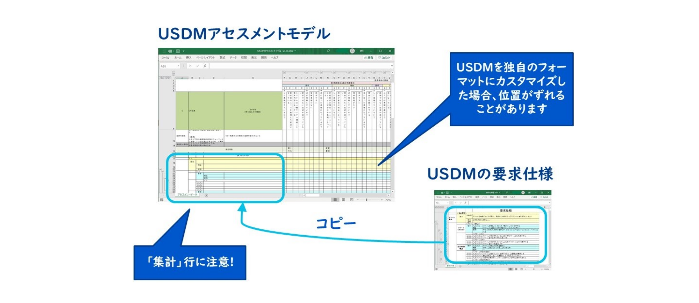 アセスメントモデル