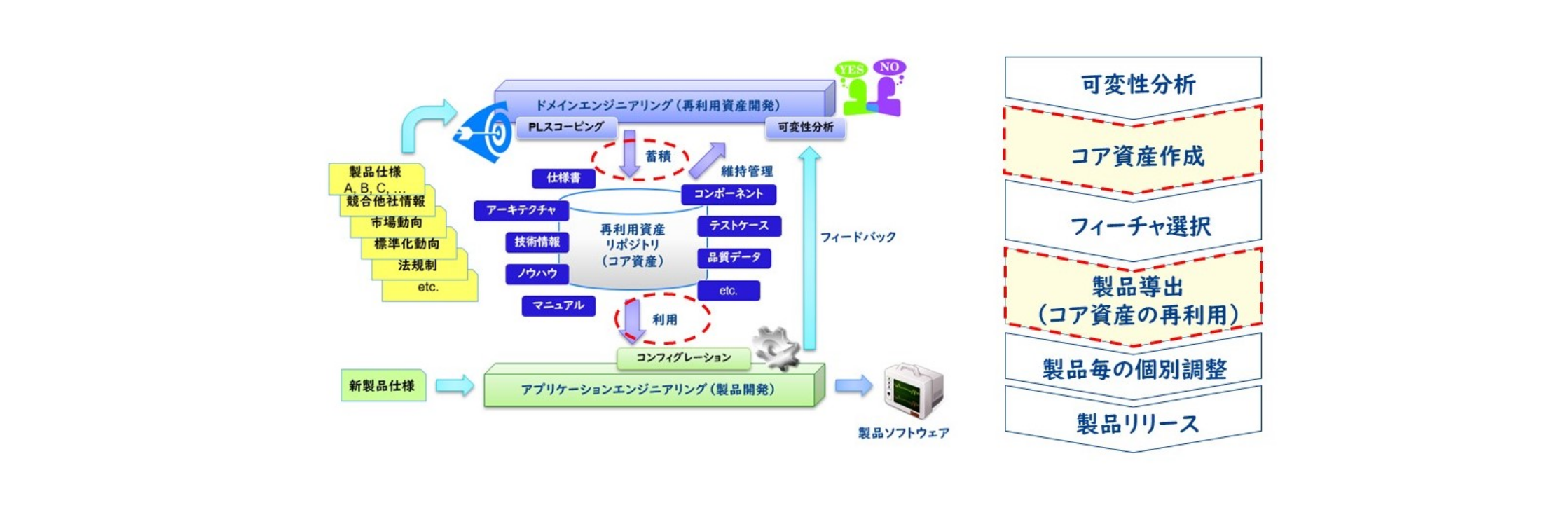 本ツールとfeatureIDEの関係