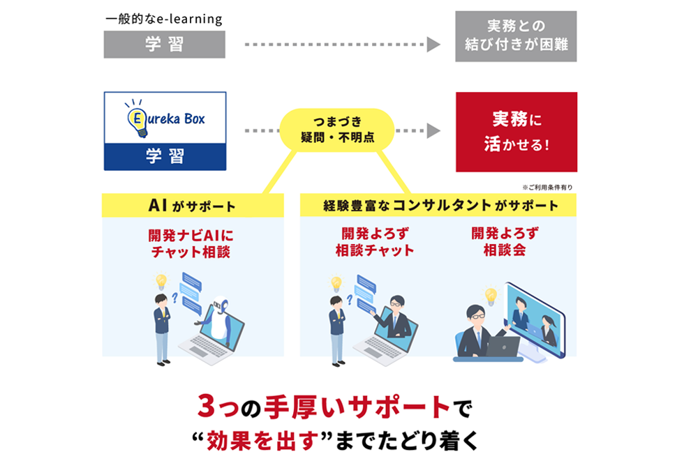 Eureka Boxの仕組み