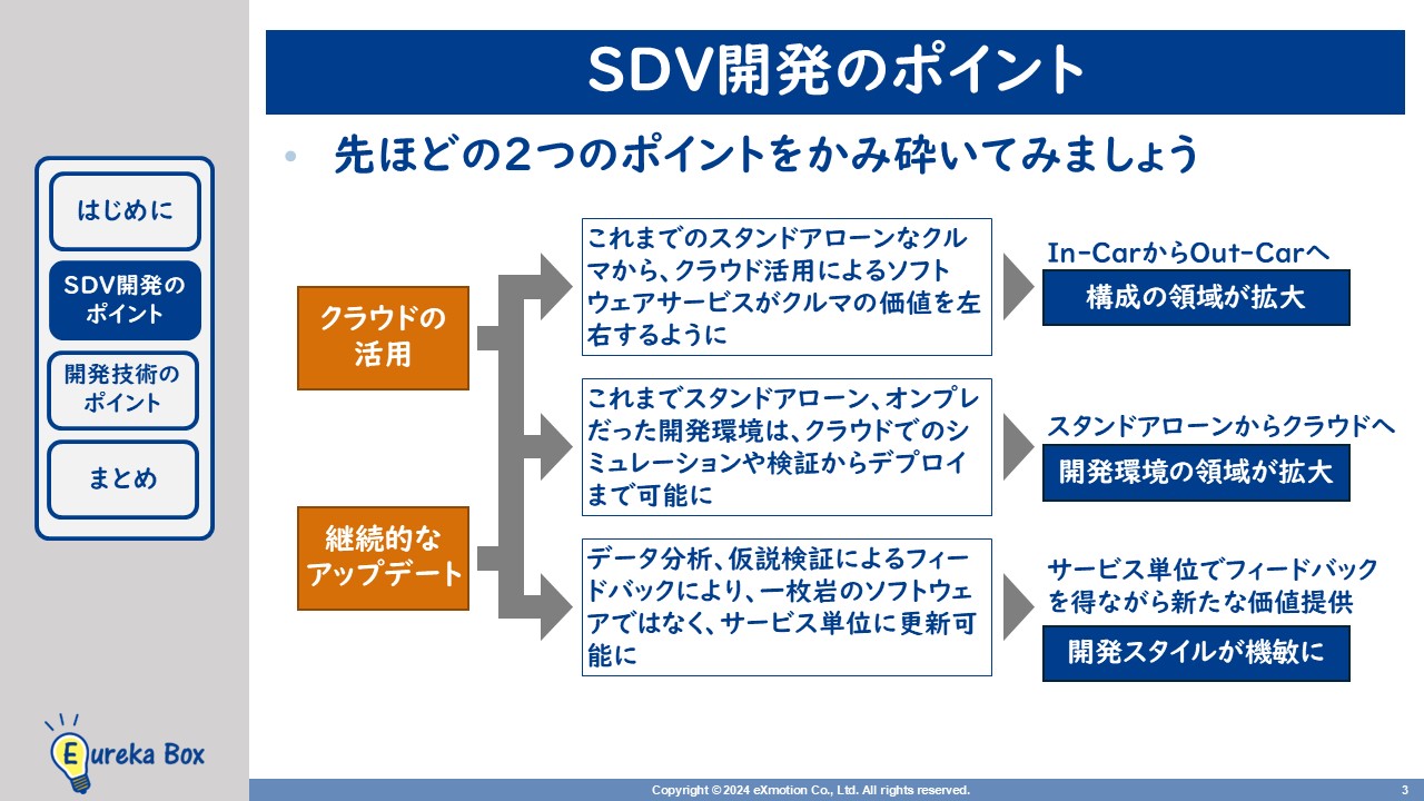SDV開発のポイント、スタンドアローンなクルマ、クラウドからのソフトウェアサービス