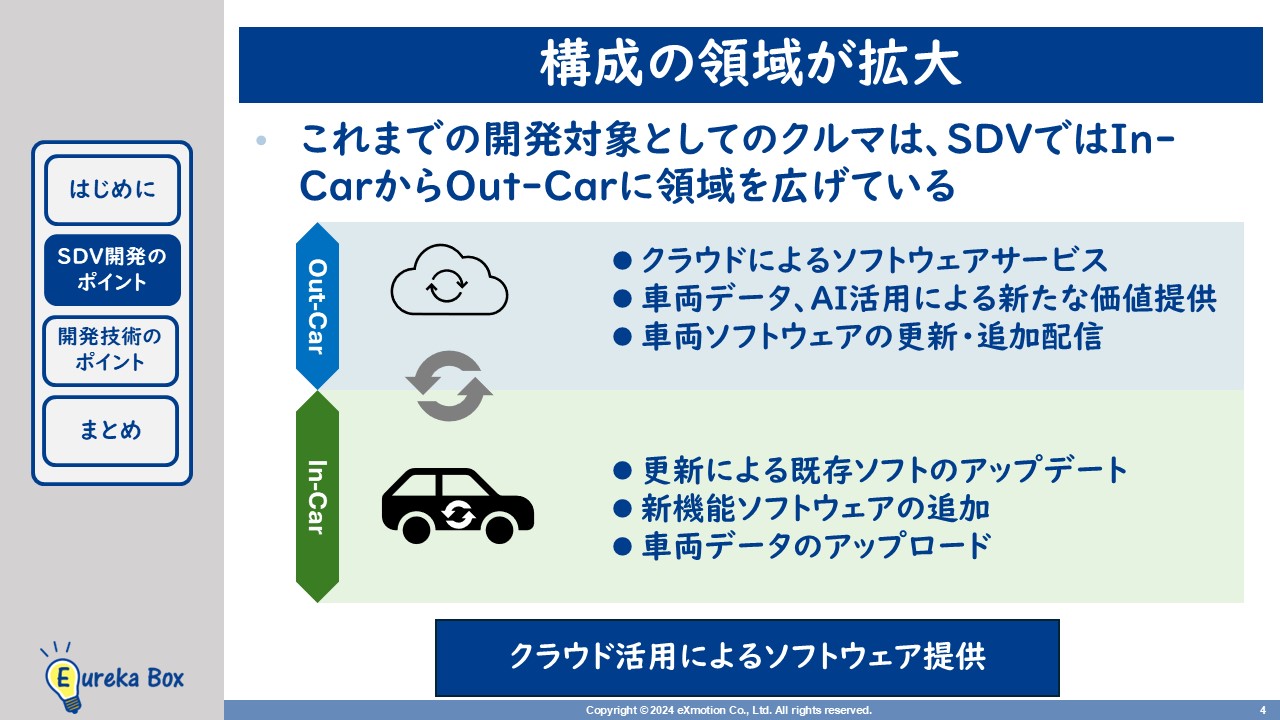 SDVの構成の領域、In-CarからOut-Carに拡大