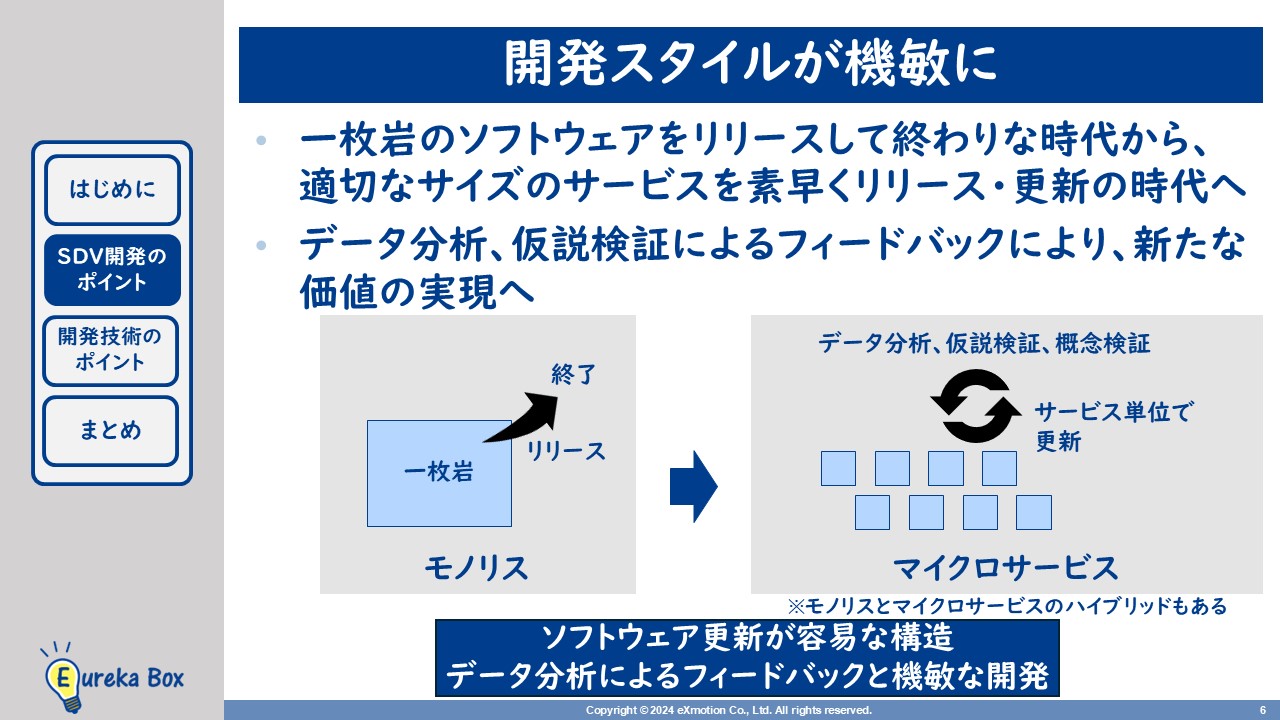 SDVの開発スタイルが機敏
AIを活用したデータ分析