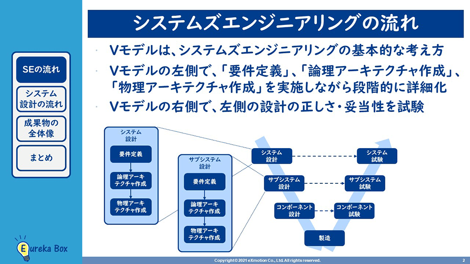 第4回 システムズエンジニアリングの考え方Vモデルとは。|コラム