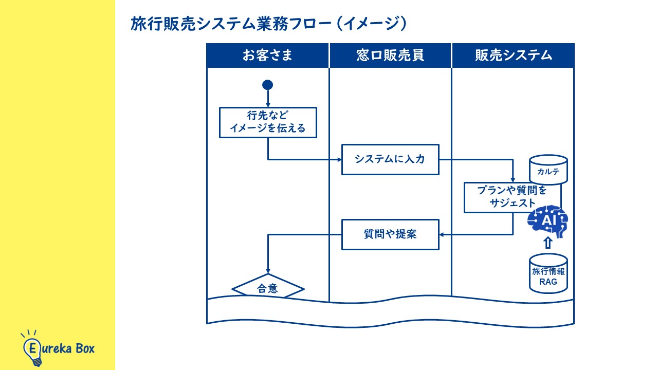 要件定義書のテンプレートや書き方（前編）｜#2|システム