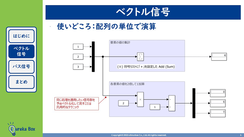 光ファイバー通信システム MATLAB® & Simulink® モデル 第二版 無線通信システムのプロトタイピングと量産開発の基礎 - MATLAB