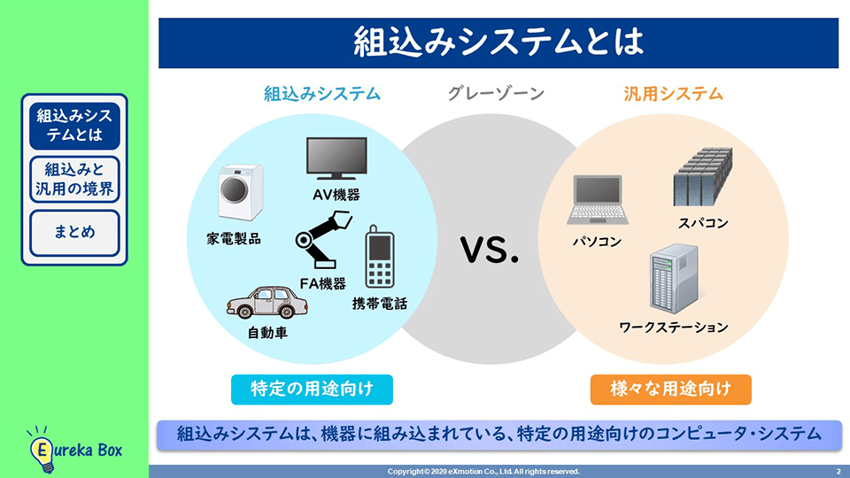 第1回 組込みシステムとは?コラム