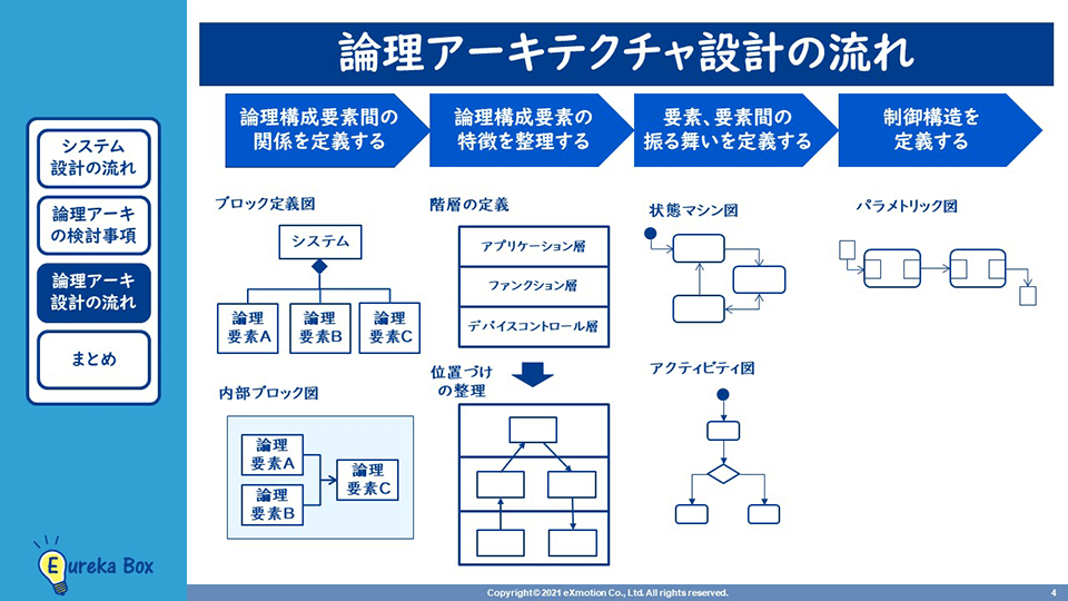 認知再構築の限界と批判